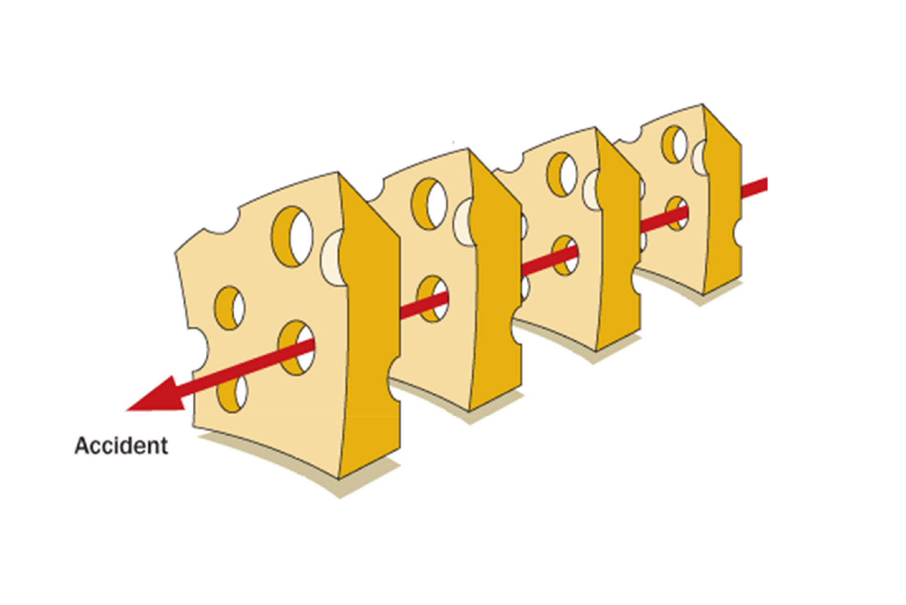 Scopri di più sull'articolo Eventi avversi nel blocco operatorio: tra teoria e realtà